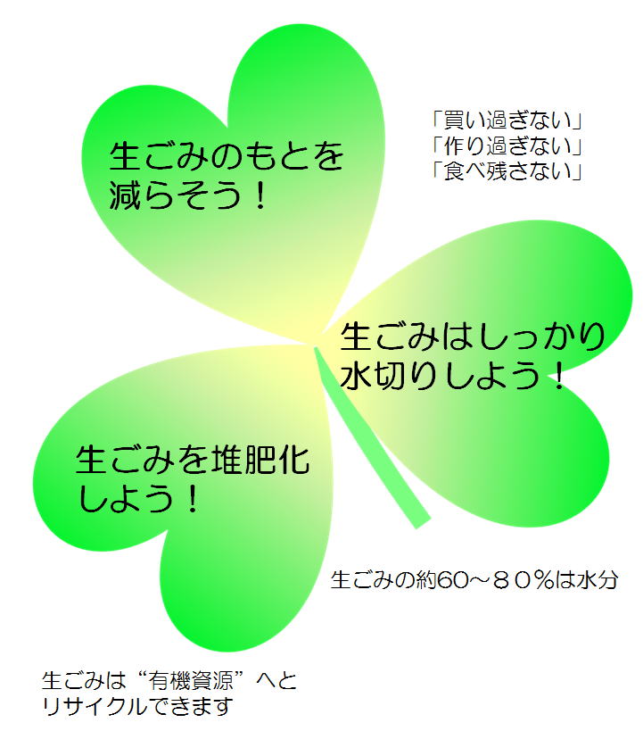 生ごみを減らす3つの提案